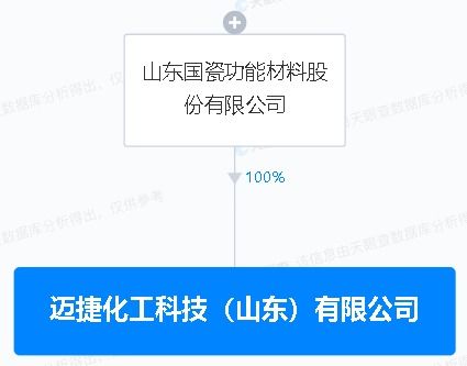 国瓷材料 于山东新设化工科技子公司