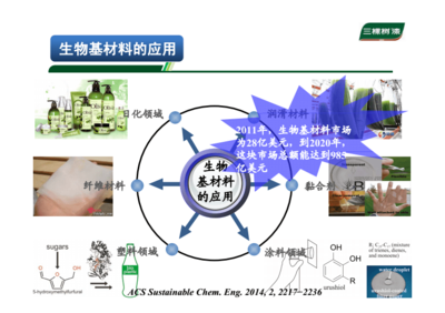 生物基涂料研发进展