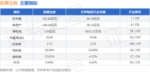 股票行情快报:凯赛生物(688065)7月18日主力资金净买入126.55万元