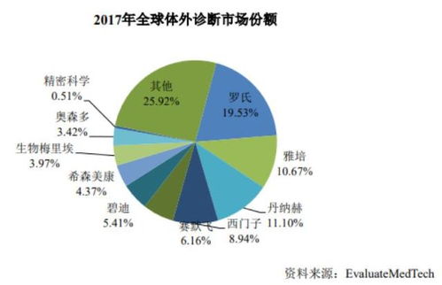 东方基因科创板过会 美国市场贡献五成营收,研发投入较低