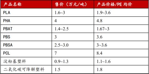 可降解塑料 vs 再生塑料 谁更有效 谁更环保