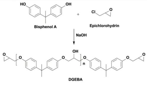 生物基环氧树脂简介