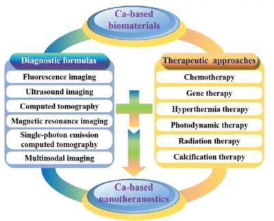 材料前沿最新综述精选(2017年12月第4周)_科技