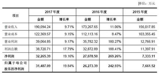 彤程新材:特种新材料的领先者,业绩持续增长前景可期