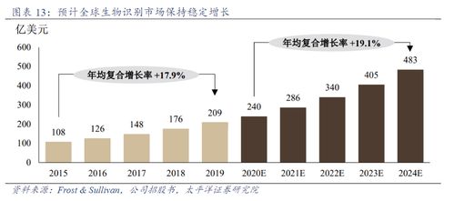 掌纹支付时代来了 龙头两天暴涨34 ,受益上市公司一览
