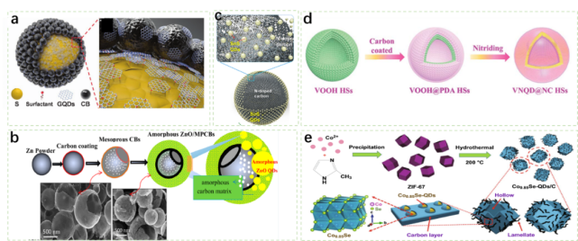 黑龙江大学王蕾付宏刚教授jmca综述生物质衍生碳基材料在.