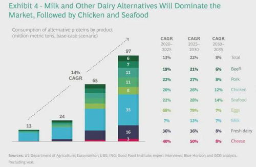 2020 突破之年 美国植物基食品零售数据 spin报告