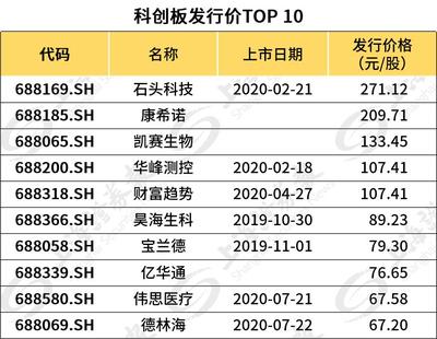 一周19只新股!更有单签盈利可达10万的&ldquo;大肉签&rdquo;