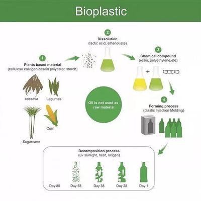 关于塑料的忧虑