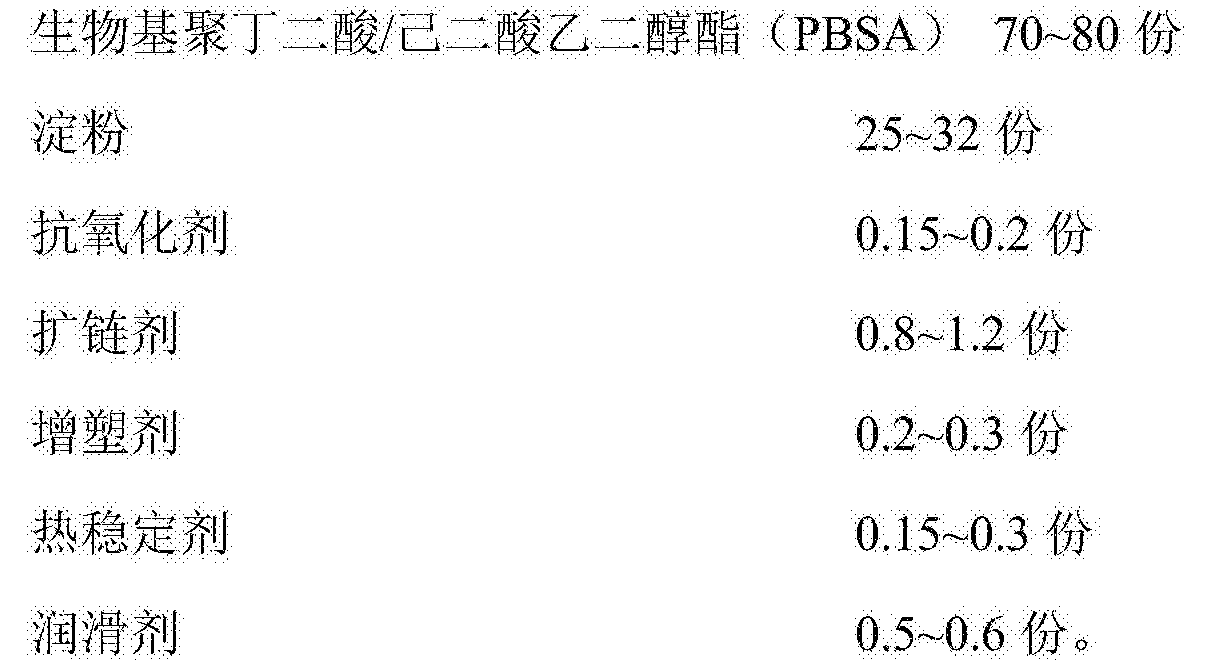 一种淀粉改性全生物基pbsa生物降解塑料及其制备方专利_专利查询 - 天