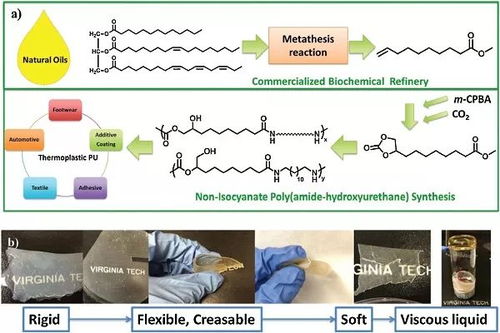 prog. poly. sci.综述 生物基高分子材料 结合化学合成与材料加工