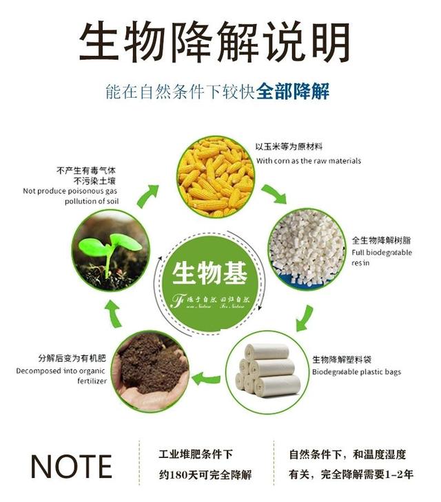 宠物垃圾袋 堆肥生物降解狗狗拾便袋