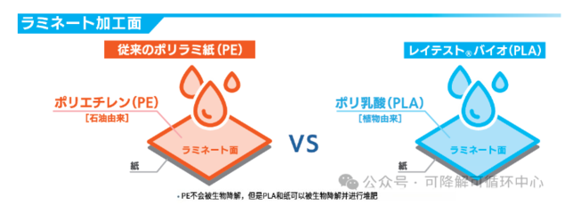 总投资12.8亿!生产呋喃二甲酸、PEF等生物基材料,中科国生泰兴新项目开工