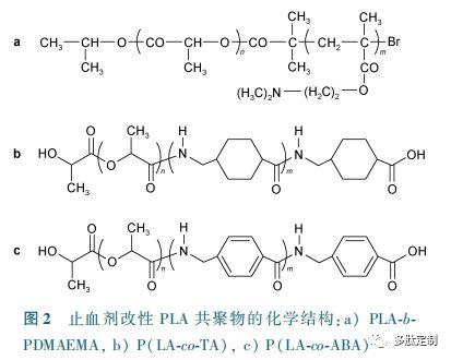 多肽学习 生物基高分子型止血材料和伤口敷料