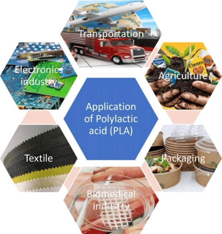 【usda biopreferred生物基认证资讯】聚乳酸 poly lactic acid (pla)