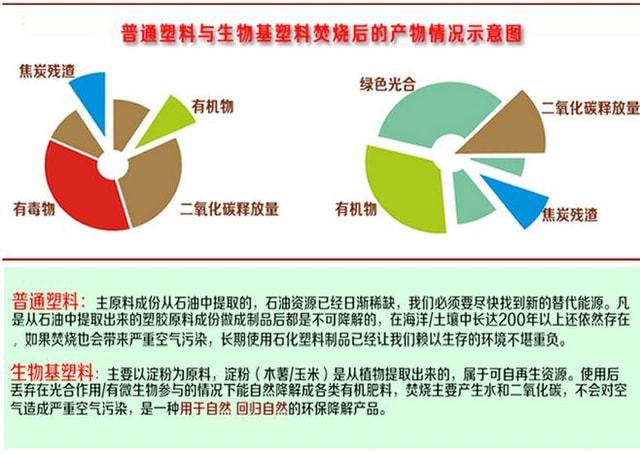 2060彻底完成碳中和?生物基材料或成决定性因素