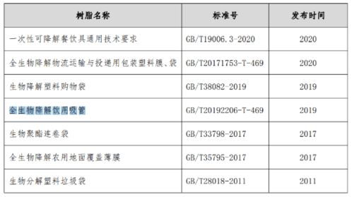 工信部推动可降解塑料的广泛应用 金发科技上半年生物降解塑料销量增长40 久泰集团50亿元生物基材料项目签约