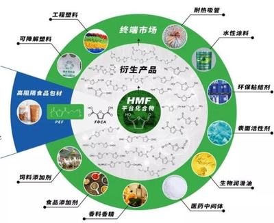 &ldquo;生物基材料&rdquo;是什么?不妨了解一下,真环保的新材料