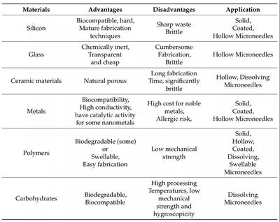 透皮给药技术浅论