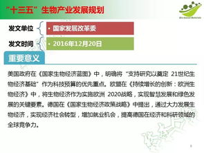 生物基化学品及材料行业该何去何从,看看国家政策的规划
