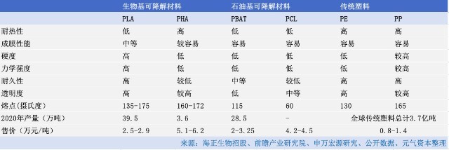 「重塑」塑料,合成生物公司正在想办法提高产量