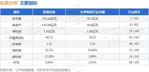 本周盘点 2.17 2.21 凯赛生物周涨10.60 ,主力资金合计净流入1.41亿元