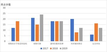 2019高考生物全国乙卷重视教材基础及综合能力