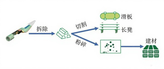17年时间从38米到153米!中国风电叶片“极限”何在?