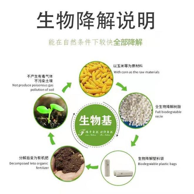 科普|可降解塑料的四大类材料,你了解多少?