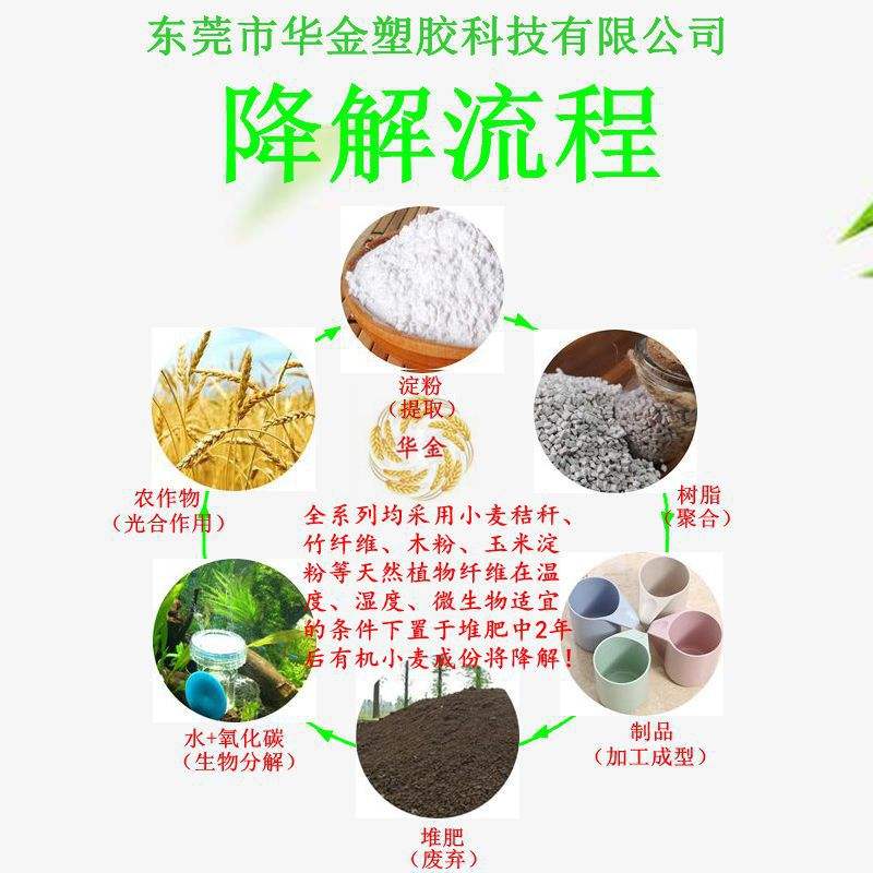 厂家直供 tpr麦秆纤维可降解植物复合材料颗粒竹纤维塑料量大从优