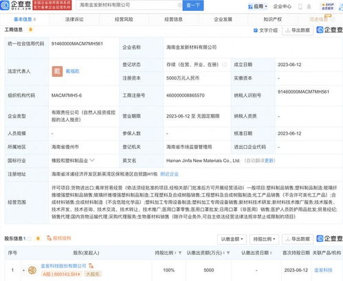 金发科技海南新材料子公司成立：生物基材料销售业务新布局