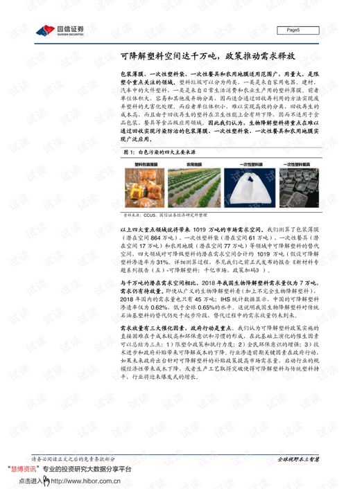 生物基材料销售 政策驱动下的生物可降解塑料应用观察