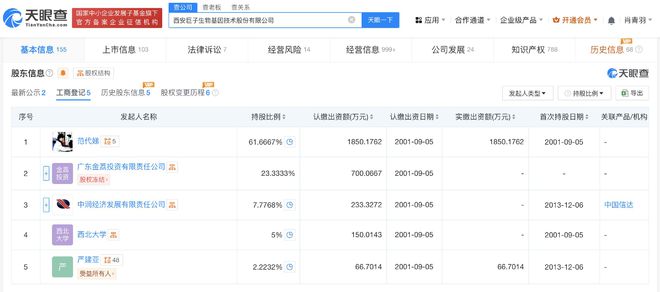 巨子生物增资至6.9亿 增幅约110%