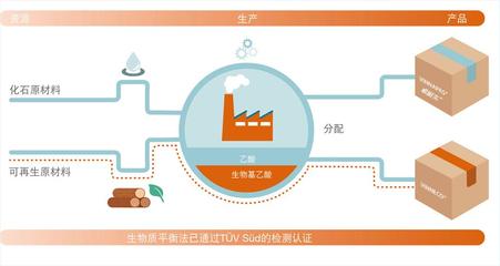 瓦克推出首款基于可再生原料生产的建筑用可再分散乳胶粉