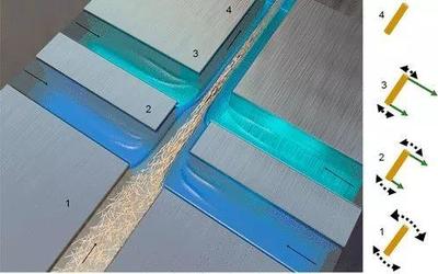 瑞典研制世界最强生物基纤维材料 生物化工技术新突破