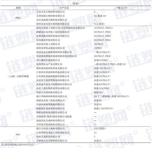 生物降解塑料品类及其技术解析 生物基与石化基的差异与研发进展