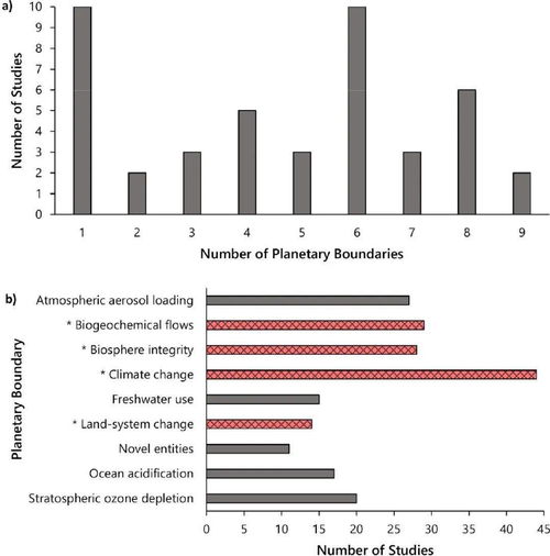 生物塑料与石油基塑料的环境绩效比较研究综述——基于生物化工产品技术研发视角